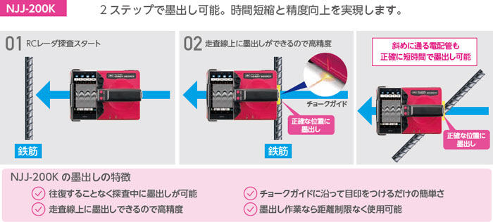 「早い」「簡単」「高精度」な墨出し