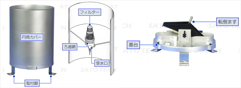 雨量計データロガーシステム MJ-AME-SD01