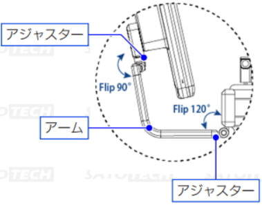 液晶パネルの角度調整