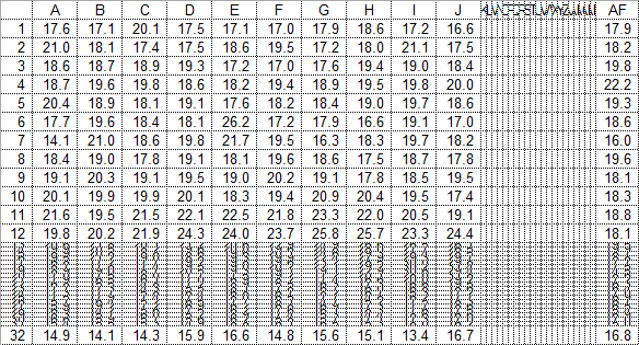 温度分布データ