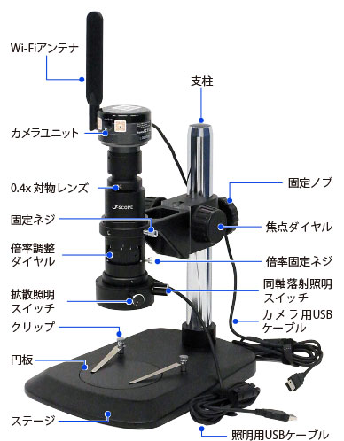 マイクロスコープHD-3500WFの製品構成