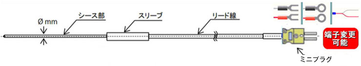 シースK熱電対 φ3.2mm　MKG （ミニプラグ）