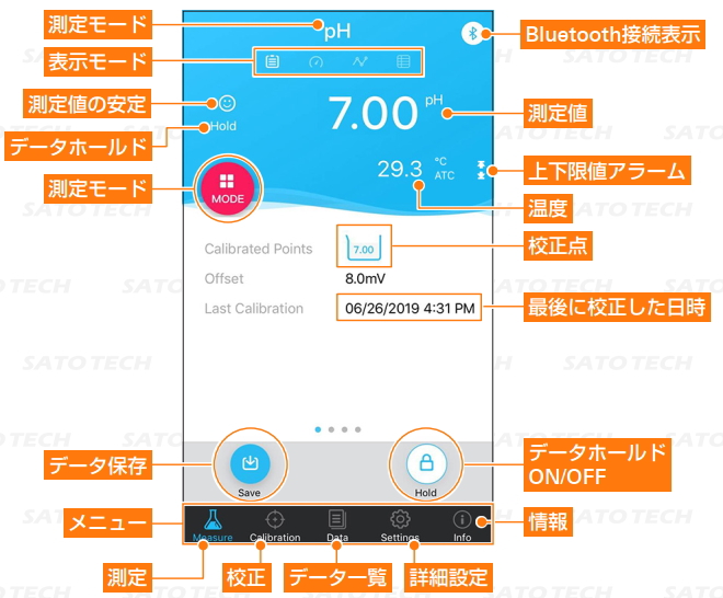 アプリのpH表示