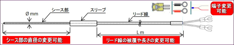 シースK熱電対　直径3.2ｍｍ　Y4端子