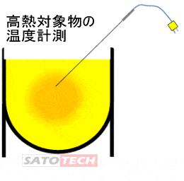 高熱対象物の温度測定