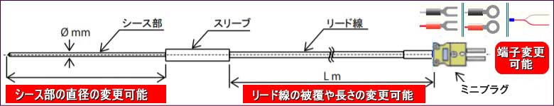 シースK熱電対 直径1.0ｍｍ（国産/ミニプラグ）