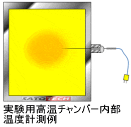 実験用高温チャンバー内部の温度計測