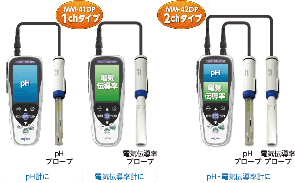 新型デジタルプローブ採用