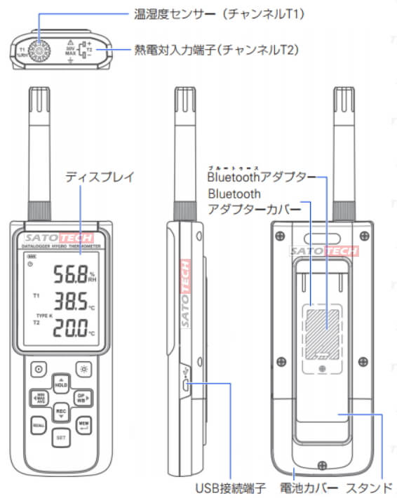 CENTER522 各部の名称