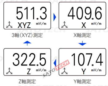 センサー軸の選択