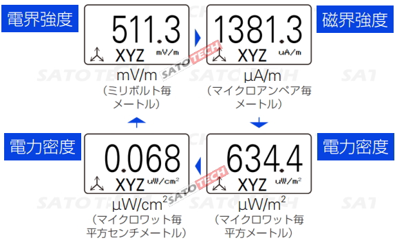 電磁波強度単位の選択