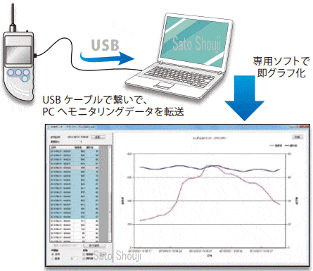 臭気測定器においモニターOMX-ADM