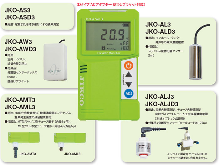 選べる5タイプ。お客様の使用環境に最適な1台を選べます。