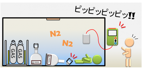 警報時、識別しやすい電子ブザー音です