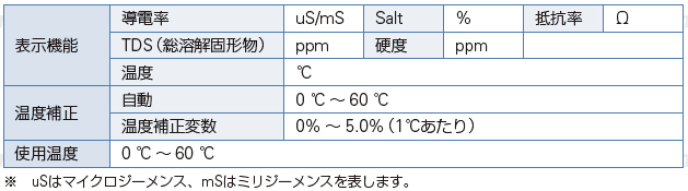 WAC-2019SDの仕様1