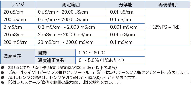 WAC-2019SDの仕様2