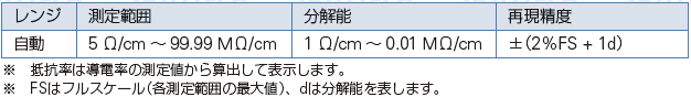 WAC-2019SDの仕様6