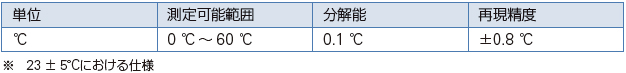 WAC-2019SDの仕様7