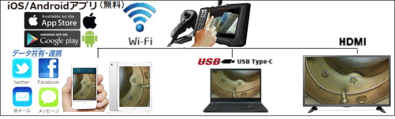 WiFi接続でスマホやタブレットで確認 