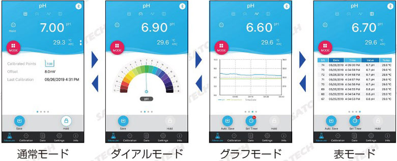 スマートBluetooth pHメーター HJ-PH60のアプリ画面