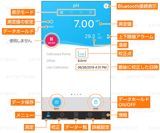 スマートBluetooth pHメーター HJ-PH60のアプリ画面