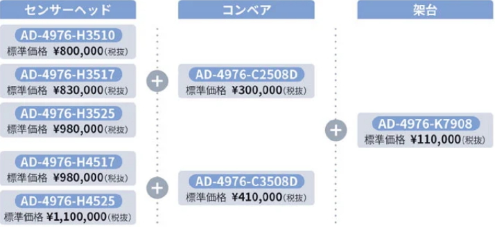 AD-4976標準機の構成