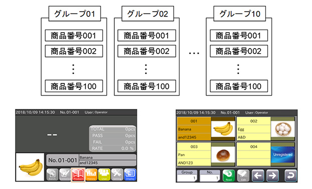 検査する商品を10グループに分け、各グループ 最大100件まで登録が可能です