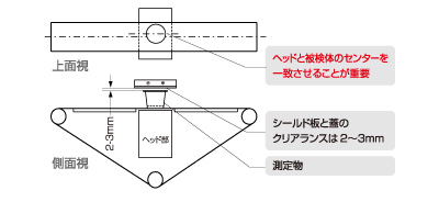 原理図