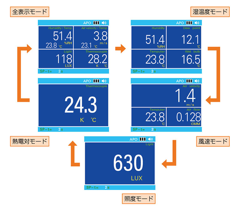 EMC-9400SD_各モード表示