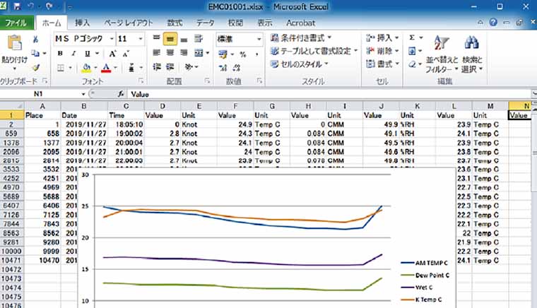 EMC-9400SD_データ出力