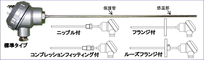 密閉端子箱付き熱電対