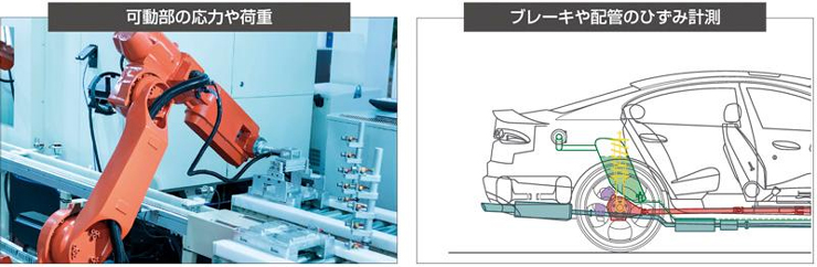 ひずみも1 msサンプリングで測定