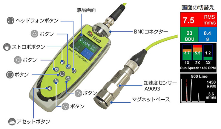 防爆型振動計TPI-9080-EXの各部名称