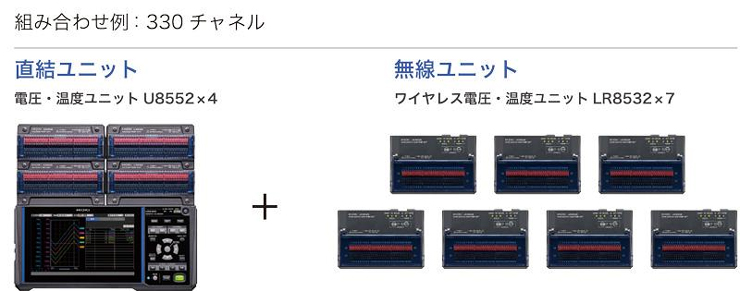 無線ユニットを最大7台まで増設、最大330チャネル