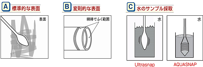 ATPサンプリング方法の画像