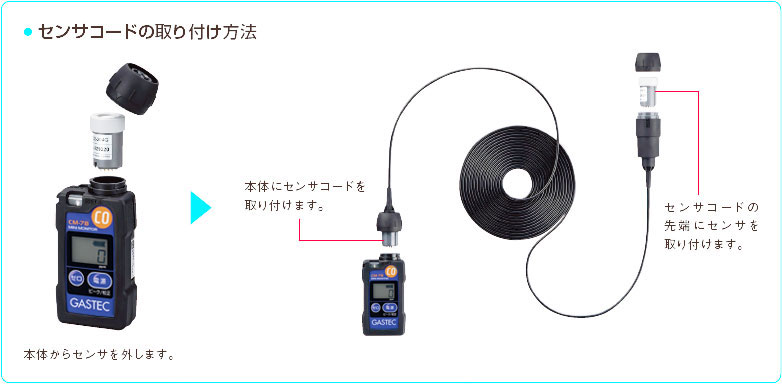 センサーコードの取り付け方法