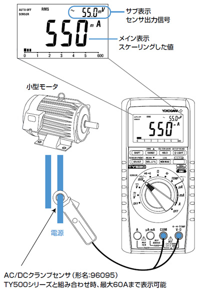 組み合わせ