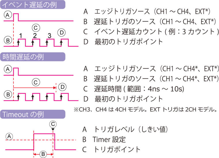 DCS1000Bイメージ6