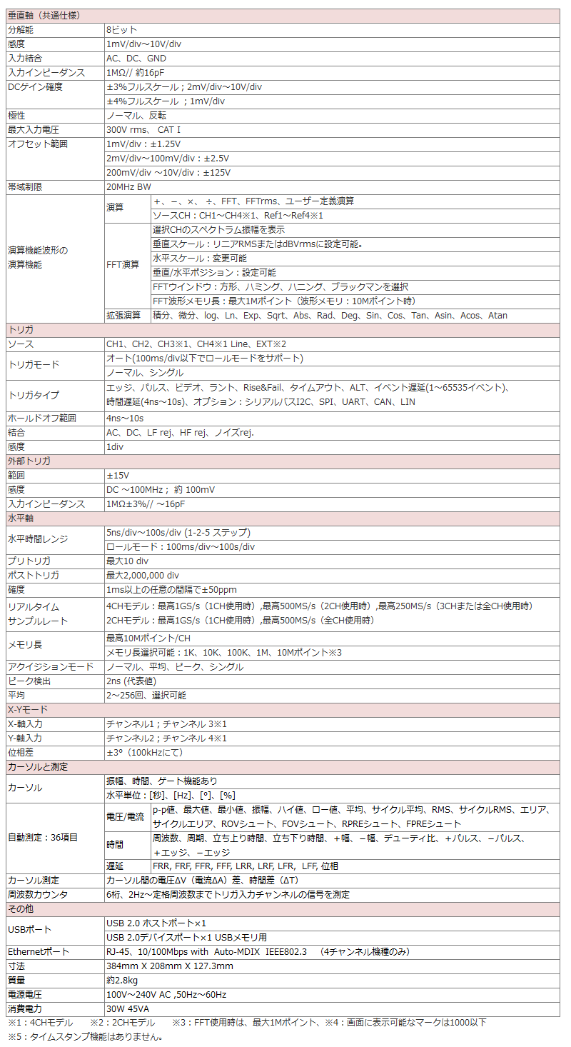 DCS-1000B共通仕様