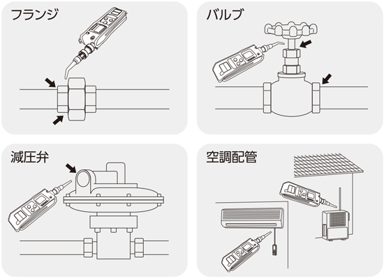 新コスモス電機 可燃性ガス探知機 XP-702IIISの使用例