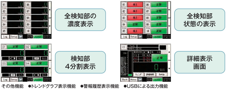 監視盤の表示例