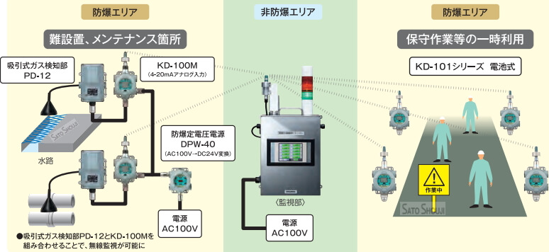 設置がむずかしい場所、メンテナンス箇所・保守作業の一時利用が可能