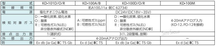 検知部仕様