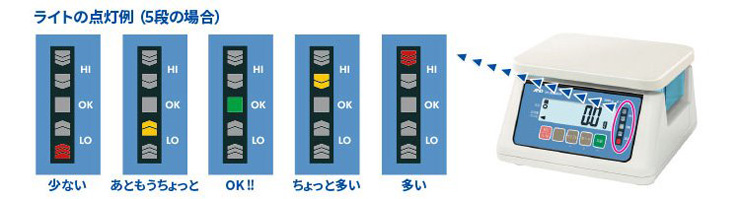 便利な3色5段のコンパレータライト