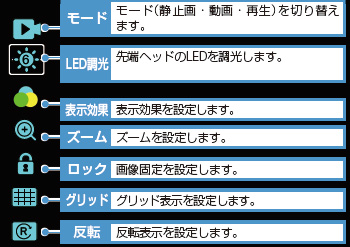 360°先端可動式内視鏡 φ6.0mm HJ-ADVの機能