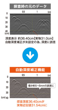 ストラクチャスキャン SIR-EZ 自動深度補正機能