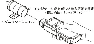 内蔵センサによる測定