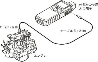 外部センサによる測定