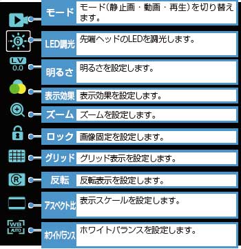 Jスコープ 先端可動式UV内視鏡 紫外線検査 表面探傷スコープ HJ-ADV-UVの機能