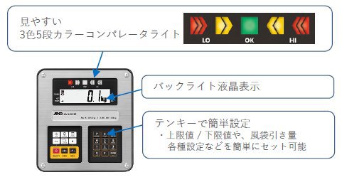 見やすい3色5段コンパレータライト